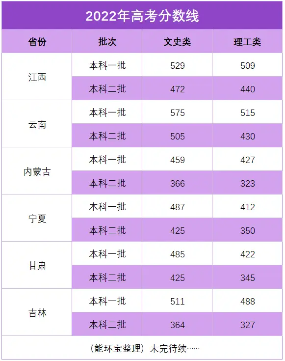 云南本科线_云南本科线_云南本科线