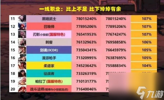 进阶职业手机游戏有哪些_职业进阶手机游戏_进阶职业手机游戏推荐