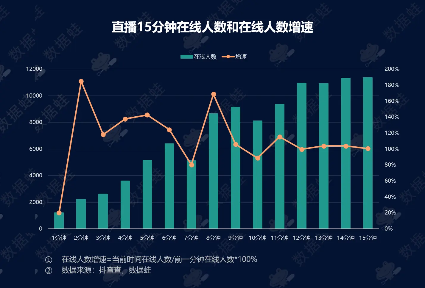 抖音直播收入构成_抖音直播算钱_抖音直播收入怎么算