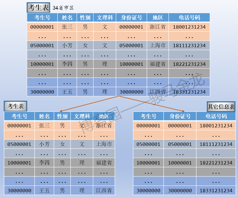 clickhouse建表_mysql创建表_数据库建表