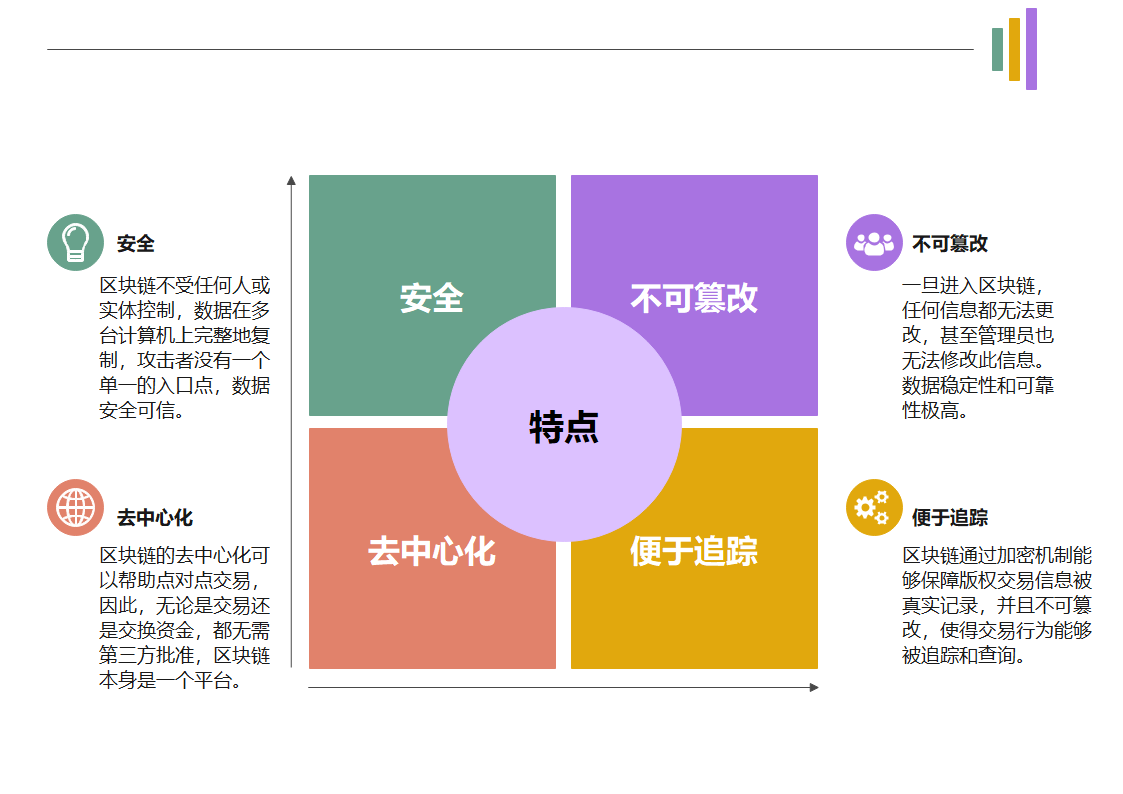 天使投资和风险投资的区别有_变动成本和固定成本的区别有_dapp和app有什么区别