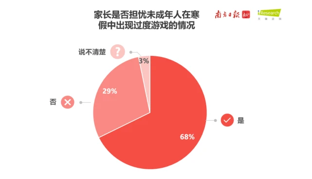 手机玩游戏输了五万元_手游赌博输了1万_手机平台游戏输了几十万