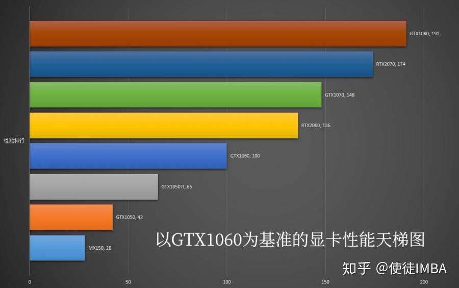 电脑配置查看win7_配置电脑看什么_win7怎么看自己电脑配置