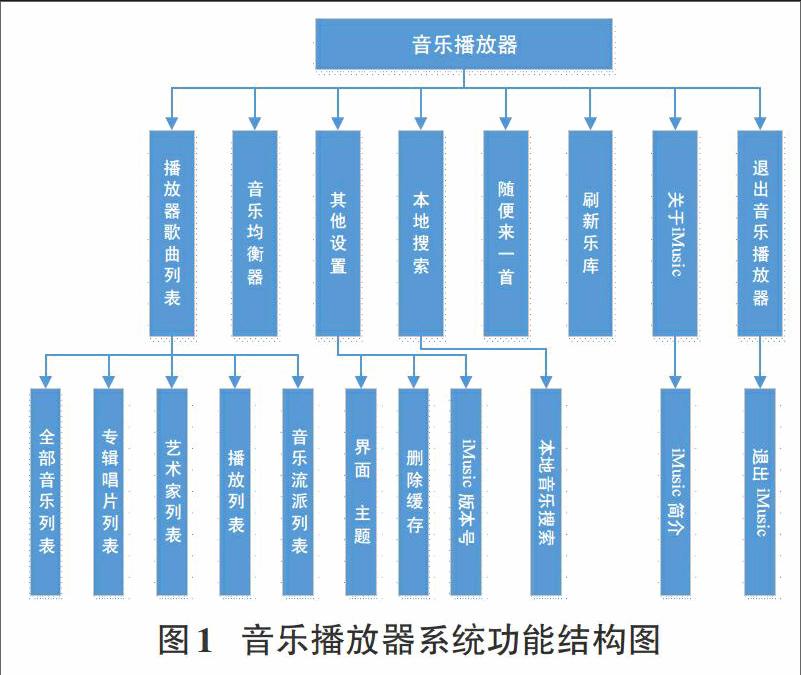 springboot播放_springboot播放_播放spring