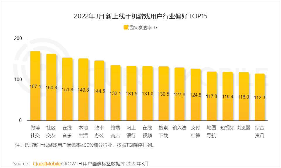 开手机热点玩电脑游戏_手机热点玩电脑游戏_热点玩电脑手机游戏会卡吗