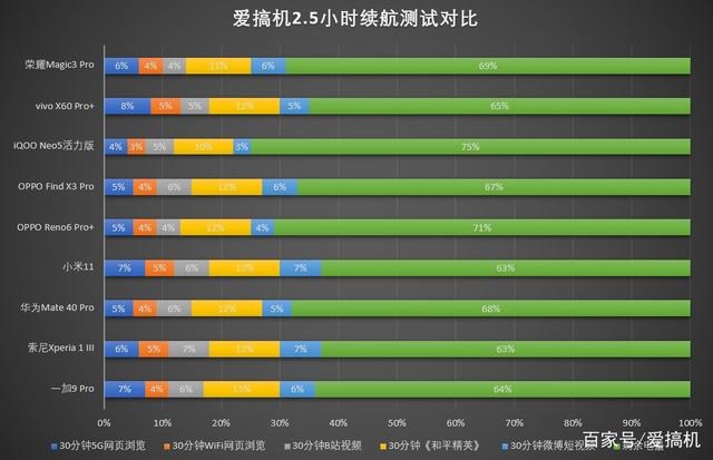 能耗时间的游戏_手机游戏能耗优化排行_能耗软件有哪些