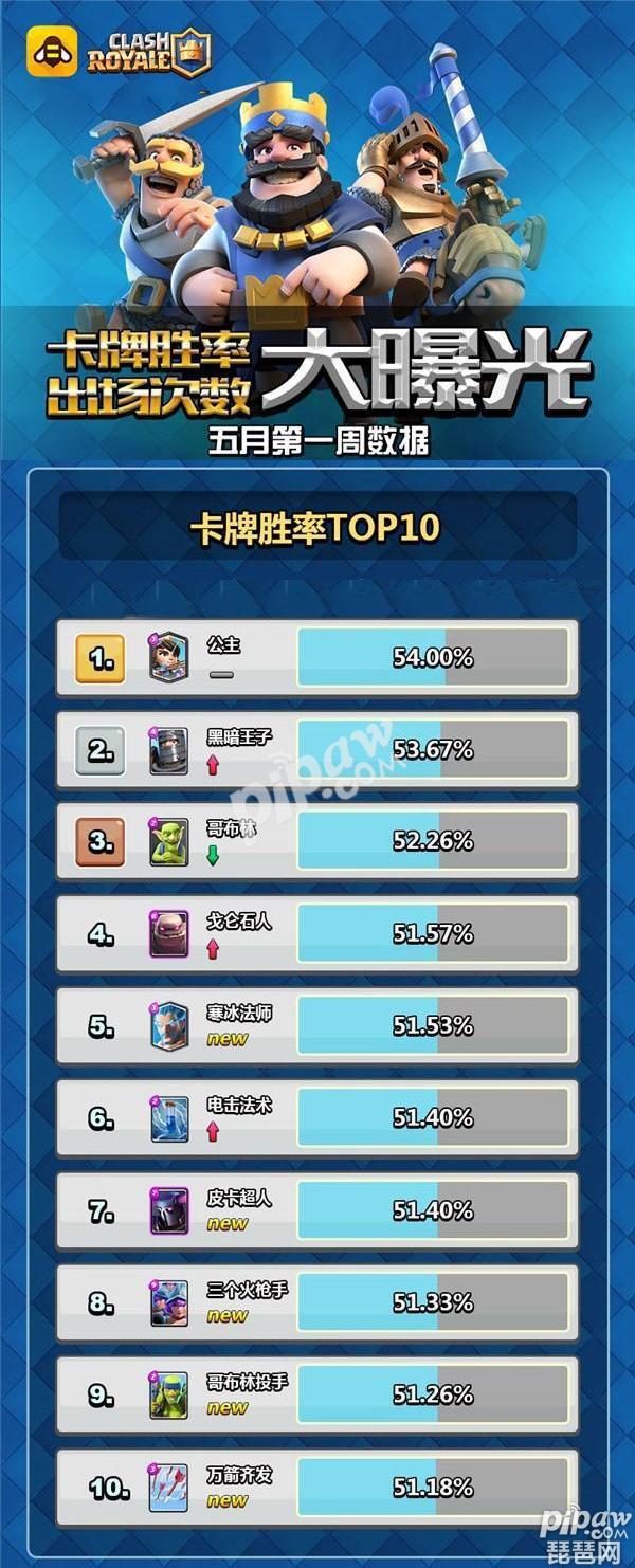 玩手游用什么手机卡_手机玩游戏选哪个卡好_选卡玩手机好游戏有哪些