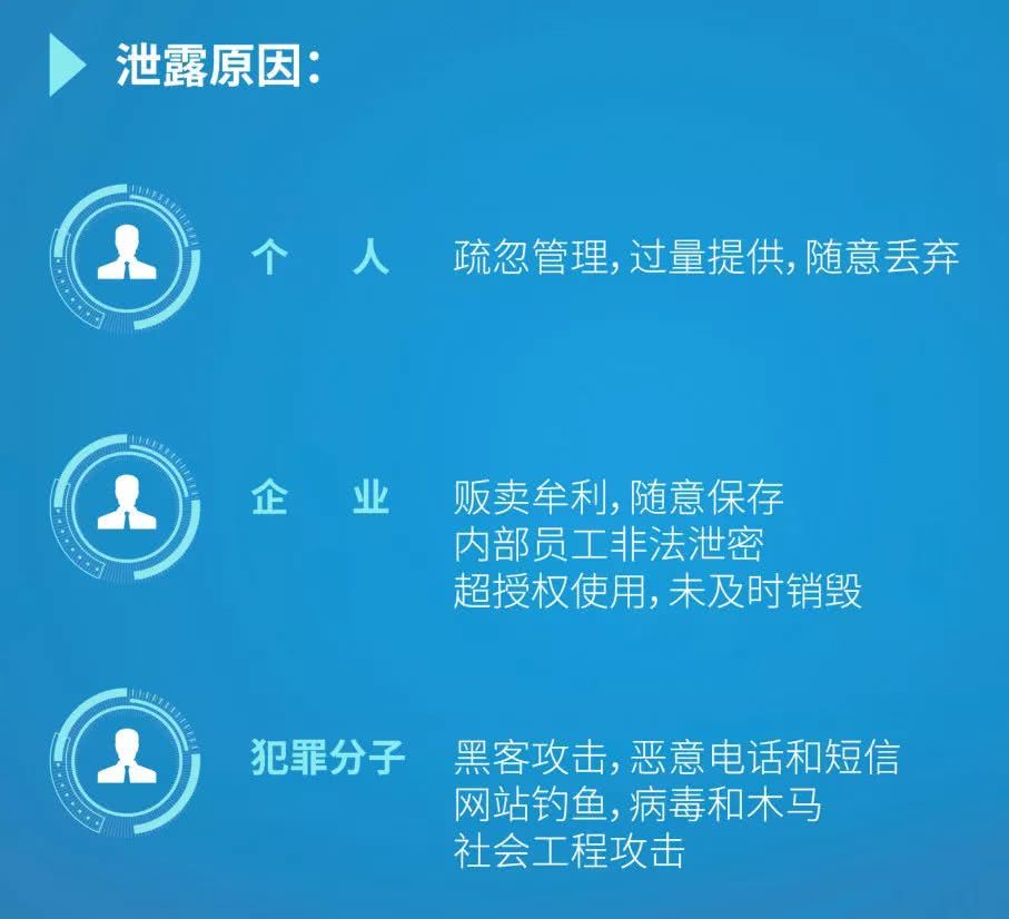 监视资本主义智能陷阱_监视主义陷阱资本智能化的原因_监视资本主义智能陷阱