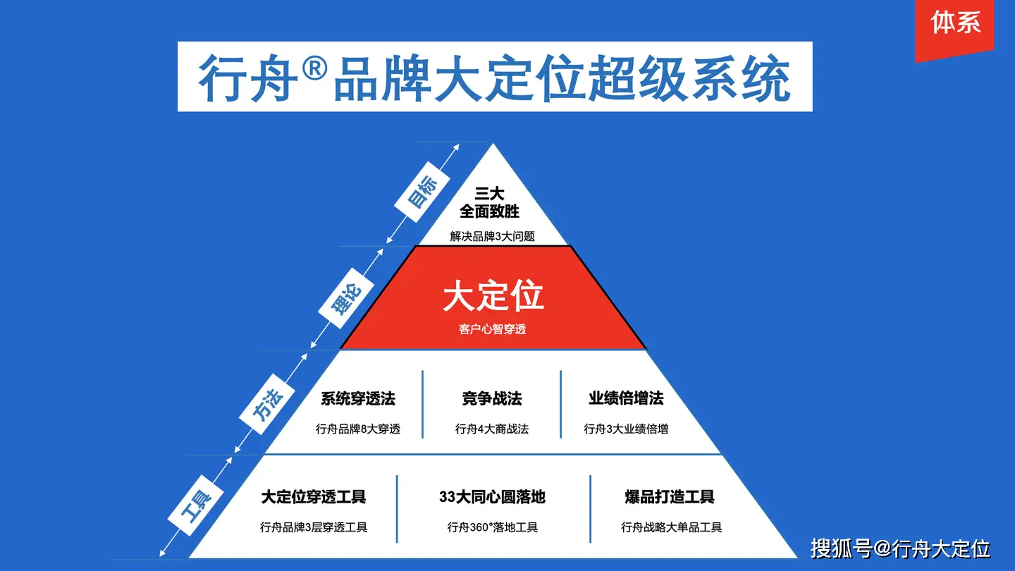 三角策略揭秘：市场、内部、竞争，如何完美结合？