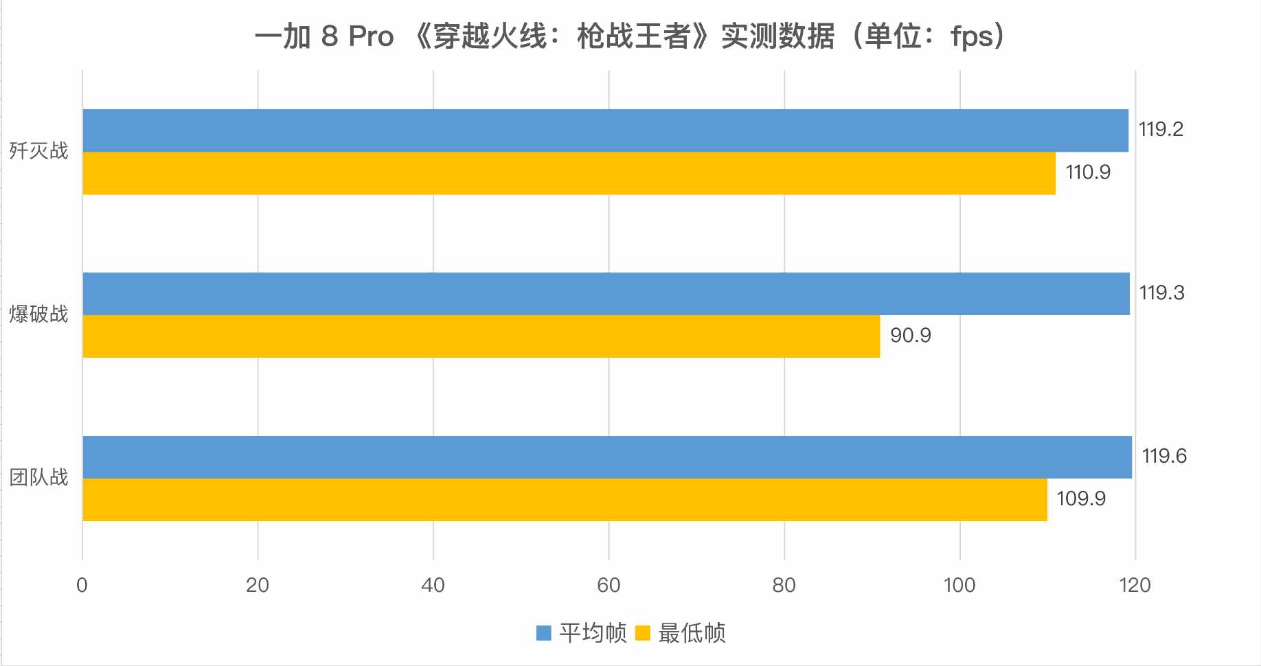 降帧率玩手机游戏的软件_降帧率玩手机游戏有用吗_手机玩游戏降帧率吗