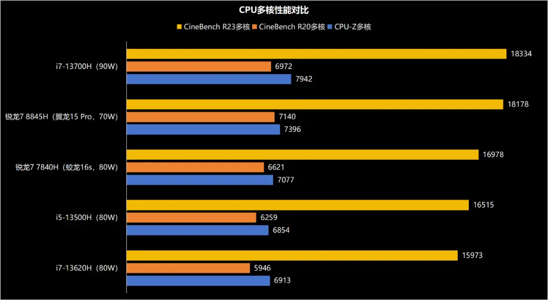 降帧率玩手机游戏有用吗_手机玩游戏降帧率吗_降帧率玩手机游戏的软件