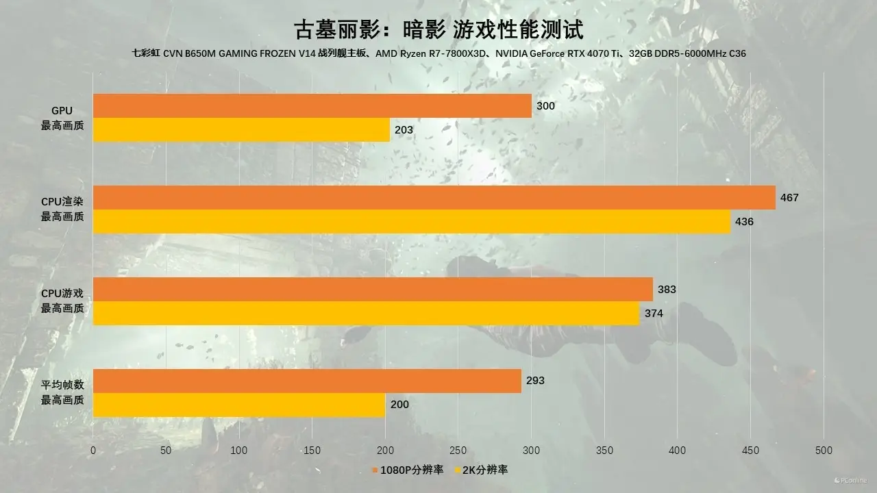 降帧率玩手机游戏的软件_手机玩游戏降帧率吗_降帧率玩手机游戏有用吗