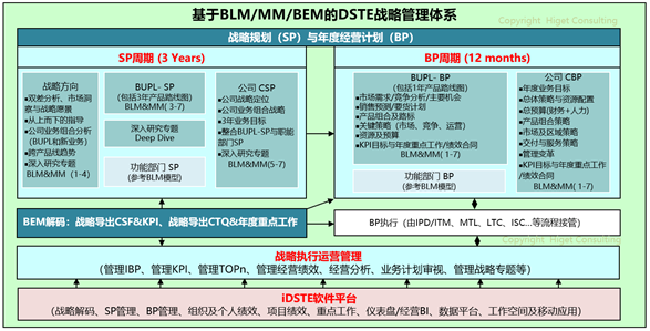 明日方舟集成战略boss图鉴_明日方舟集成战略_明日方舟集成战略