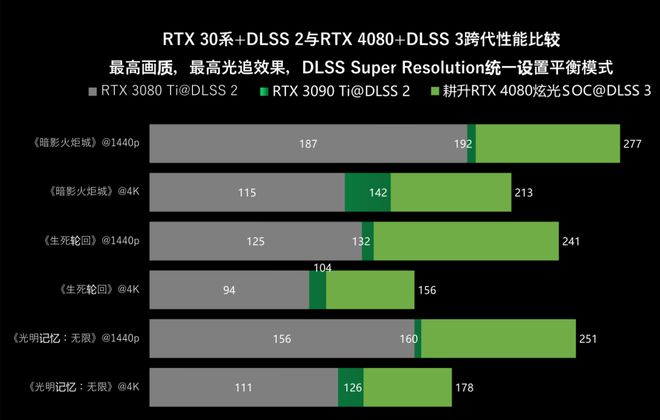 手机游戏机能不能改装显卡_能改装显卡机手机游戏吗_改造显卡
