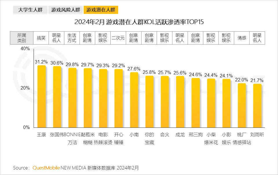 手机游戏市场现状_现状行业分析手机游戏发展_手机游戏行业现状分析