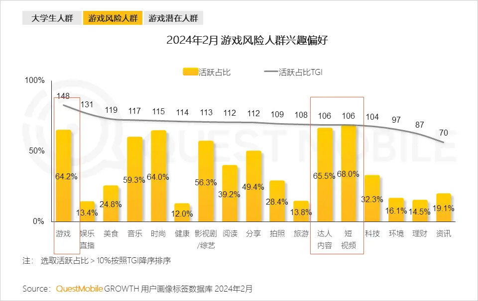 现状行业分析手机游戏发展_手机游戏行业现状分析_手机游戏市场现状