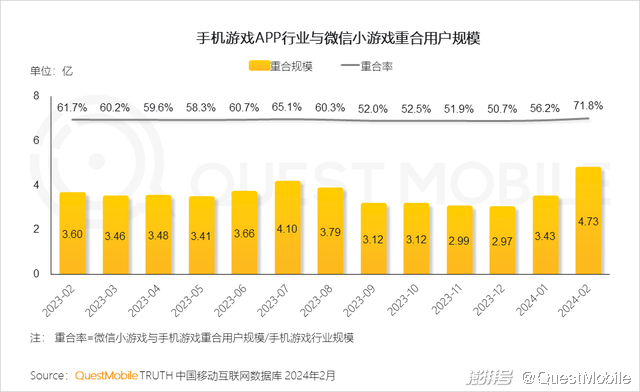 现状行业分析手机游戏发展_手机游戏行业现状分析_手机游戏市场现状