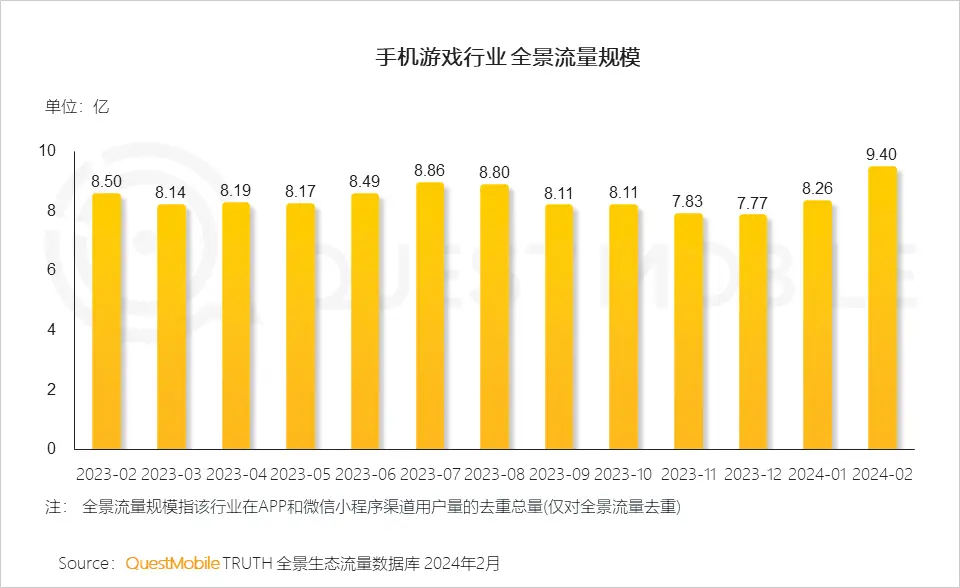 现状行业分析手机游戏发展_手机游戏市场现状_手机游戏行业现状分析