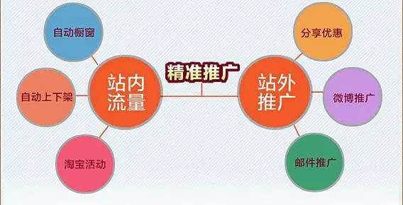 手机游戏如何做好推广销售_推广销售手机好做游戏赚钱吗_销售手游推广工作简单吗