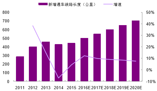 铁路建造模拟游戏手机版_手机游戏建设铁路_铁路建设模拟游戏