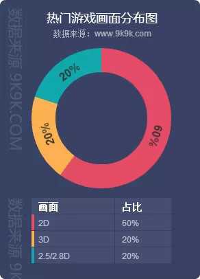 手机游戏数据重置_怎样重置游戏数据_重置数据手机游戏会恢复吗