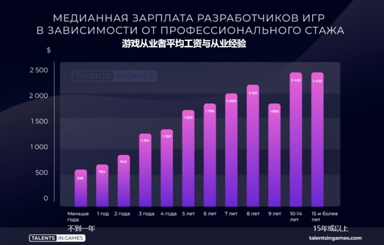 就业小游戏_手机游戏就业方向_手机游戏专业