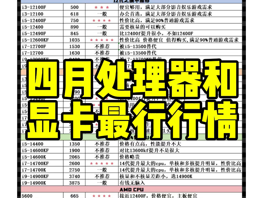 笔记本显卡天梯图2023最新排行榜_笔记本显卡天梯排名_2021笔记本显卡天梯榜