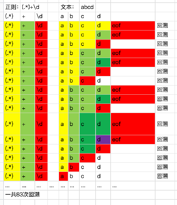 正则表达式写手机号_手机号的正则表达式_正则手机号