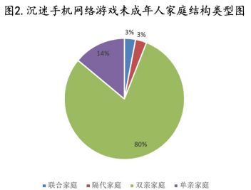 手机游戏吸引青少年的原因_吸引手机游戏孩子玩的游戏_手机游戏吸引孩子吗