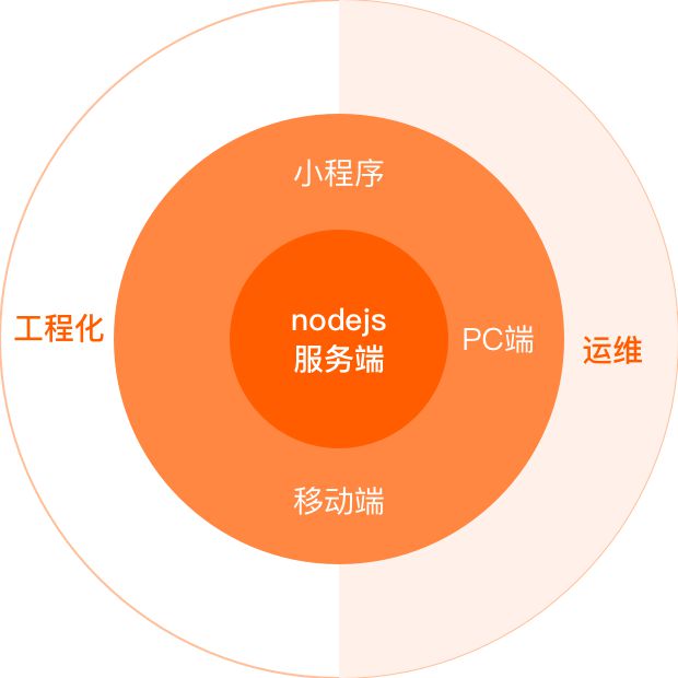 json对象数组_数组对象js_数组对象去重的5种方法