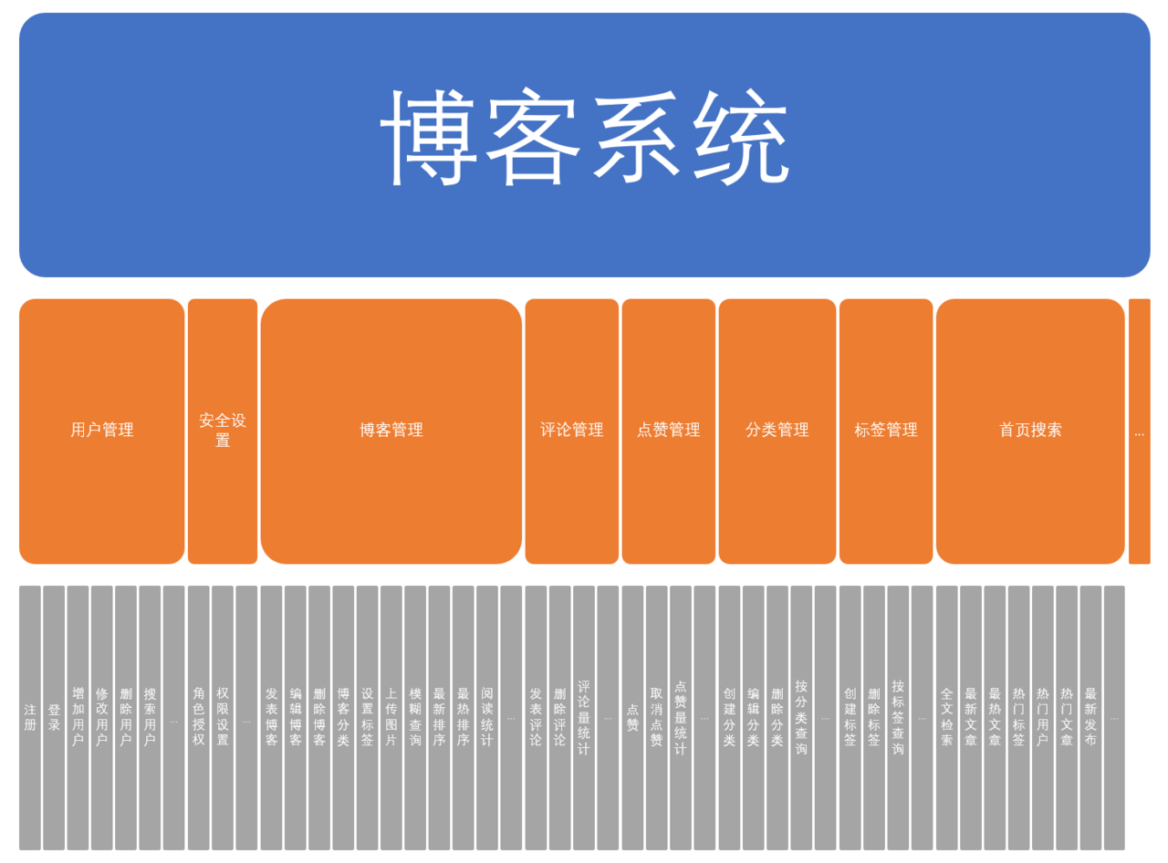 json对象数组_数组对象去重的5种方法_数组对象js