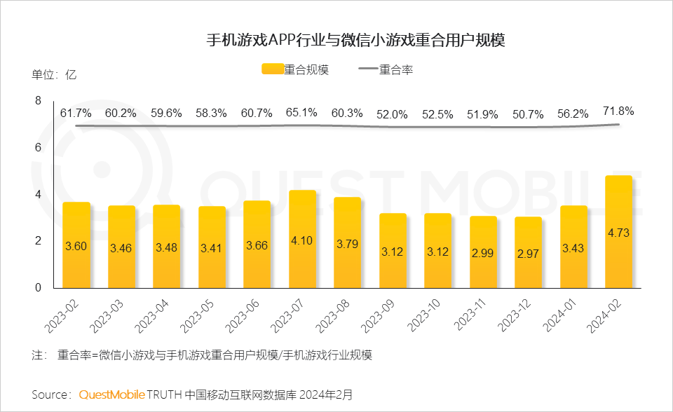 手机游戏怎么发行-手机游戏发行：综合考虑市场需求、品质与营销