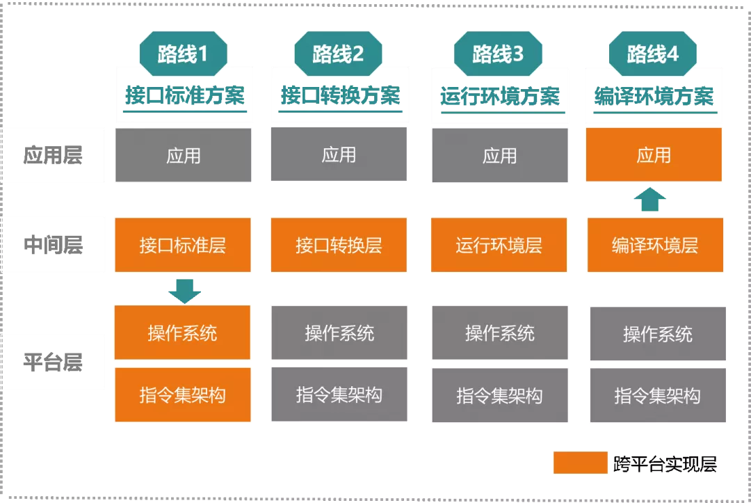 手机游戏项目模板_模拟手机研发的游戏_手机游戏建模