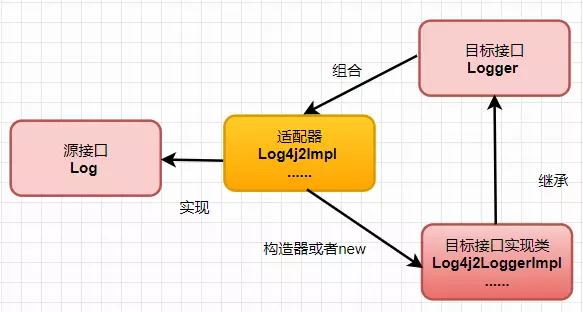 手机游戏建模_手机游戏项目模板_模拟手机研发的游戏