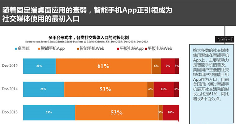 手机游戏转方向_汽车转弯游戏_指方向转头的游戏