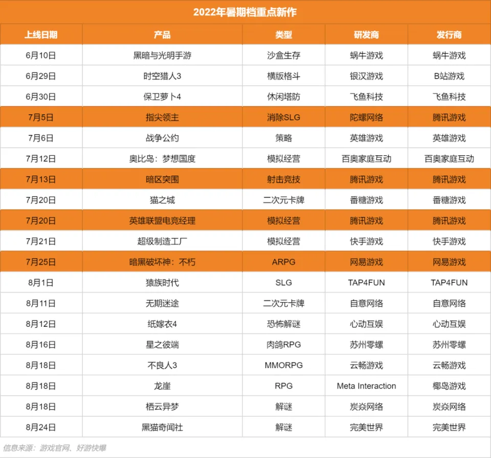 手机创造号游戏怎么玩_手机怎么创造手机游戏号_创造游戏手游