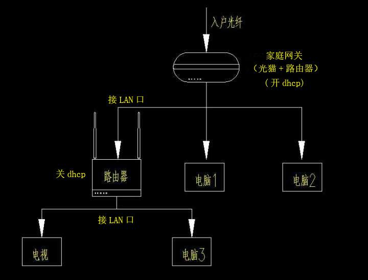 路由器的正确插法_插头式无线路由器_插座式wifi路由器接法