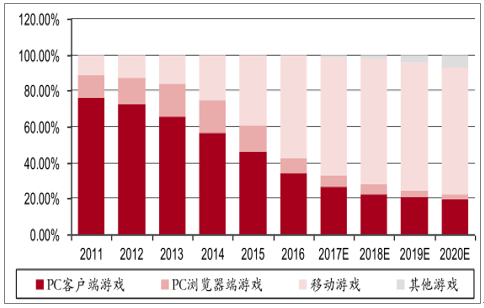 手机模拟吸烟游戏：对青少年影响及风险分析，引发社会担忧的娱乐