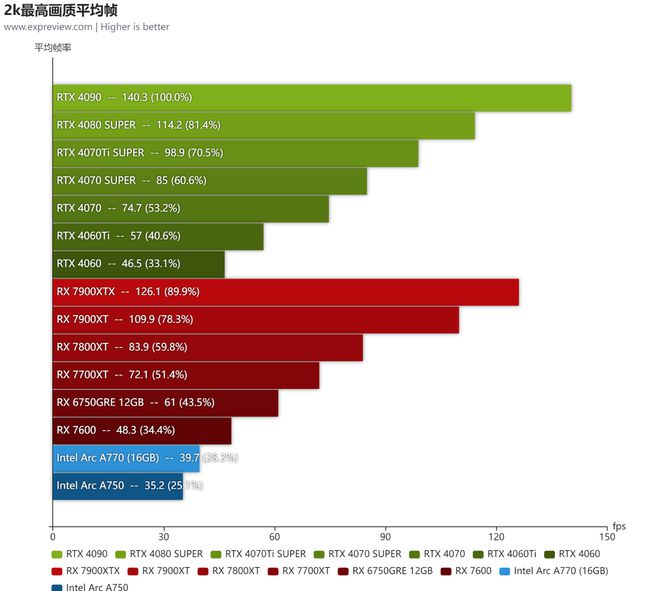 手机项目进度管理软件_手机游戏项目进度_进度手机项目游戏怎么做