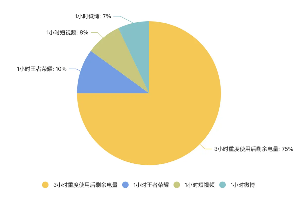 手机联网对打游戏_手机怎么才能上网打游戏_手机有网打不了游戏