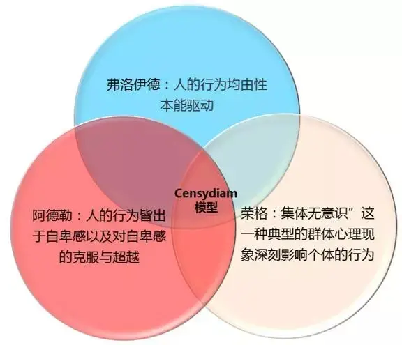 手机游戏开发目标_开发目标手机游戏怎么做_手机游戏开发计划书