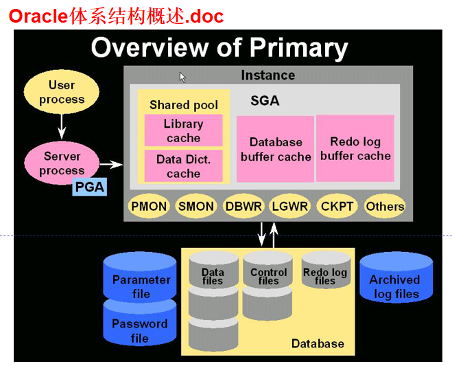 查询日期英文_查询日期间隔天数_oracle日期查询