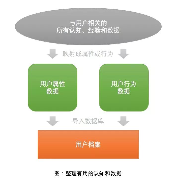 模型游戏设备_手机游戏用户分布模型_模型分布手机用户游戏怎么做