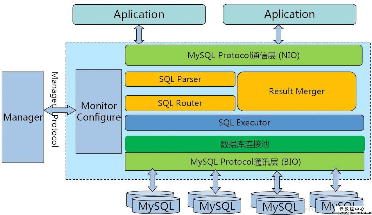 查询语句会锁表吗_查询锁表语句oracle_oracle数据库查询锁