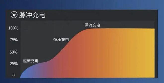 手机充电玩大型游戏_充电玩手机游戏危险吗_手机玩游戏一直充着电好吗