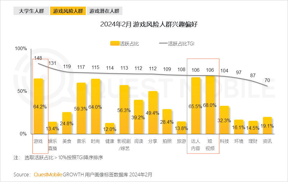 调研手机游戏怎么做_手机游戏 调研_手机游戏调研报告