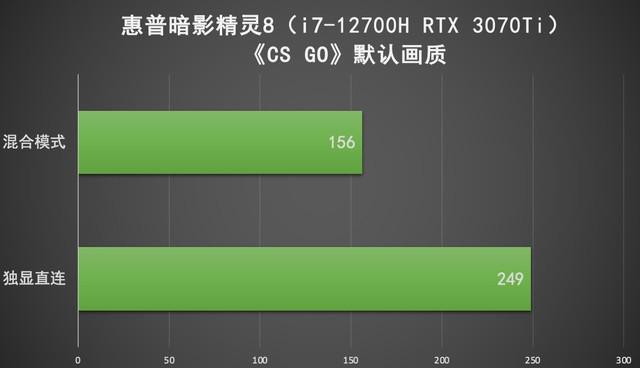 加速器内核模式_手机游戏内核加速_内核加速手机游戏怎么用