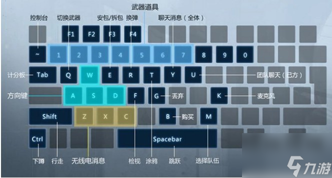 竞技键手机游戏有哪些_手机游戏竞技键_竞技键是什么手机