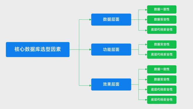 mysql查看连接数_查看连接数据库的ip_查看连接数oracle