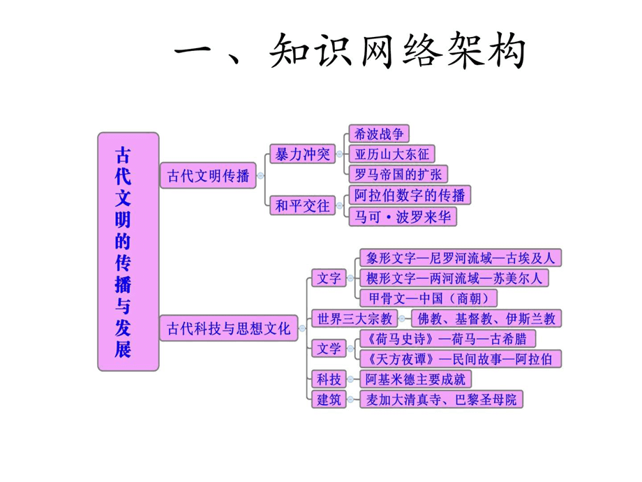 铁血文明手游玩的视频_手机游戏铁骑文明_铁血文明手游